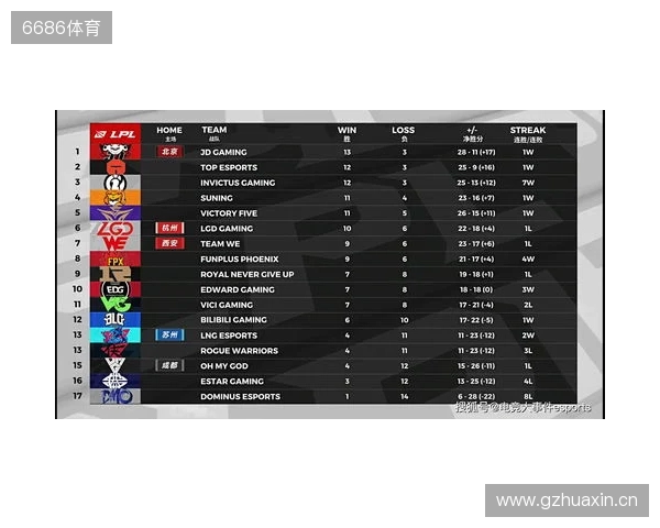 布达佩斯Major第一阶段:棋差一招!FaZe 10-13 NRG 布达佩斯Major第一阶段:棋差一招!FaZe 10-13 NRG